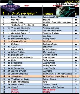 Ranking 145 de 1999